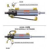 MODEL VAR AUTOMATIC RETURN